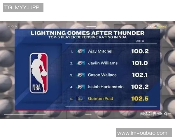 勇士队自主研发巅峰大洛波斯特防守效率高居联盟第三名